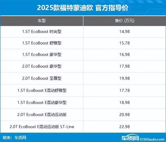 2025 Ford Mondeo launched, 14.98-22 9,800 yuan